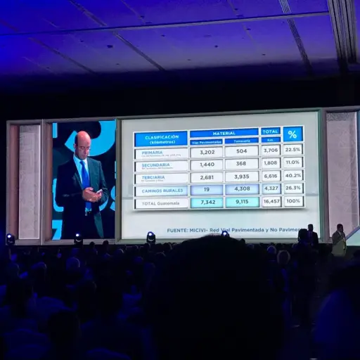 Carlos Colom: "Para construir los 47 mil kms, que necesita el país, se llevaría unos 200 años ,