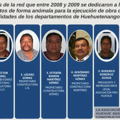 Ligan a proceso a personas por corrupción en municipalidades