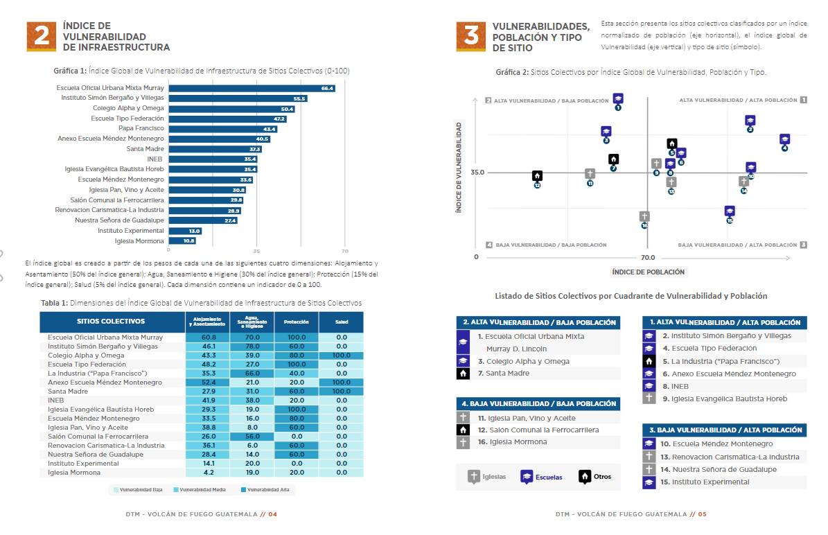 Informe OIM 2 | 