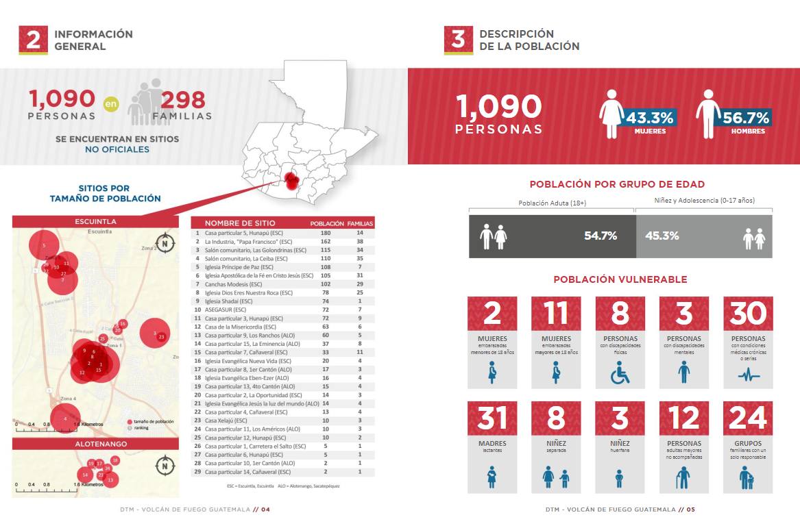 Informe OIM 3 | 