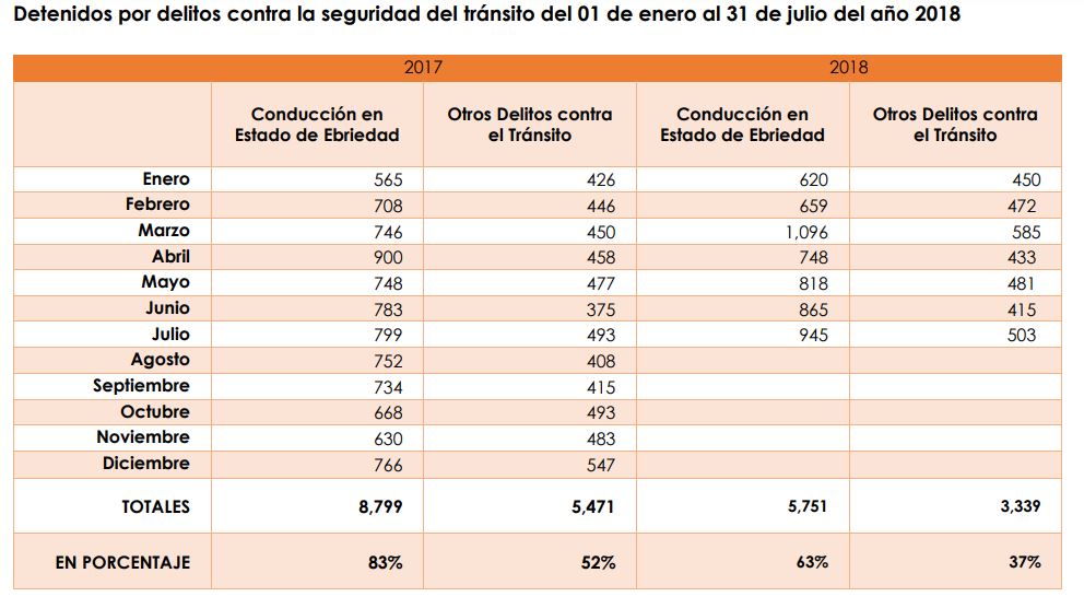 Accidentes de tránsito 4 | 