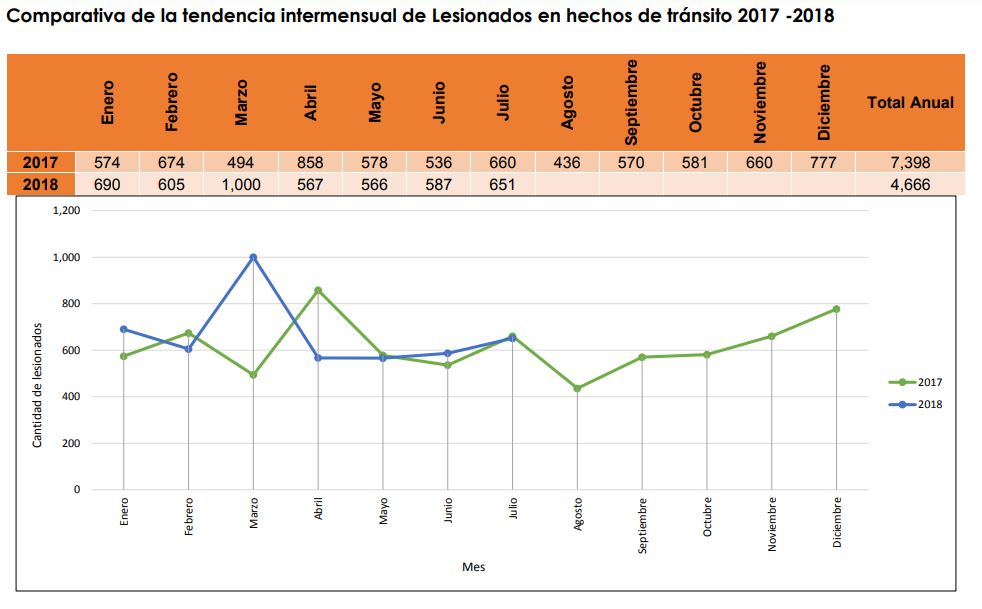 Accidentes de tránsito 5 | 