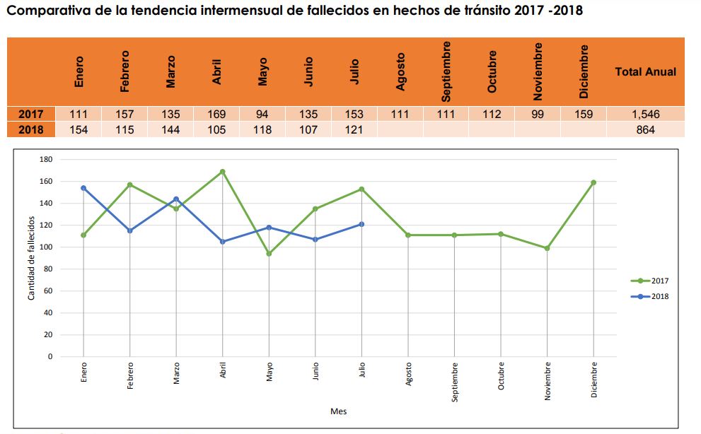 Accidentes de tránsito 6 | 