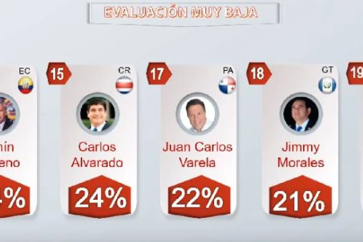 Morales está a la par de Nicolás Maduro, de Venezuela.