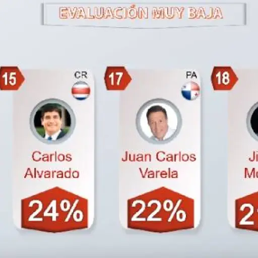 Morales está a la par de Nicolás Maduro, de Venezuela.