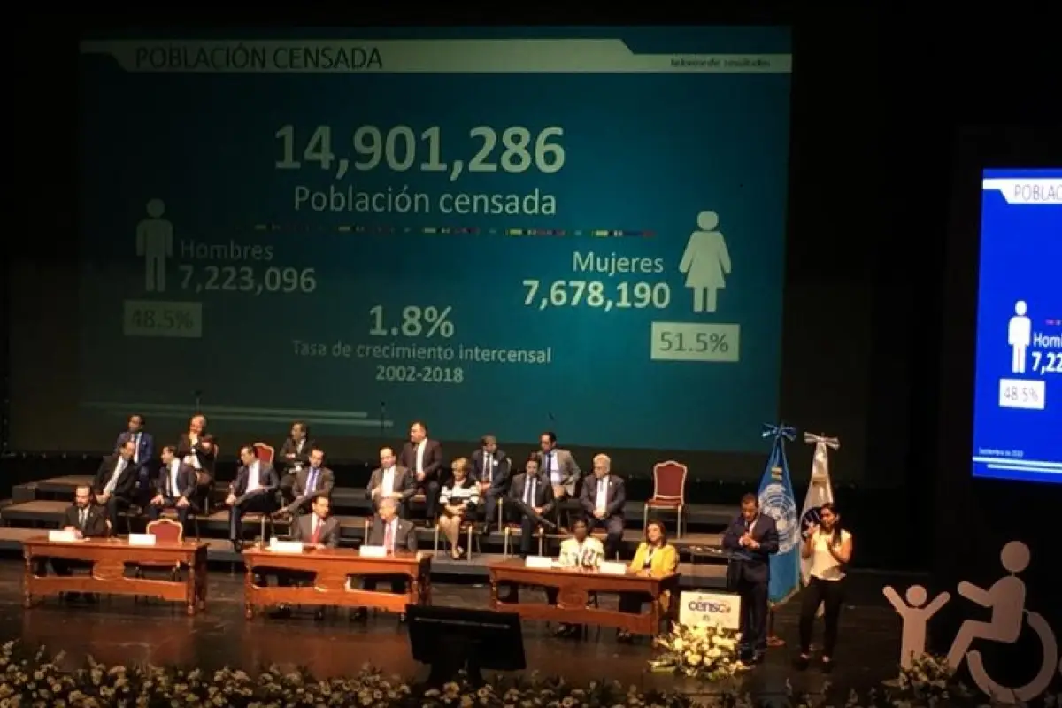 XII Censo de Población y VII de Vivienda en Guatemala 2018, 