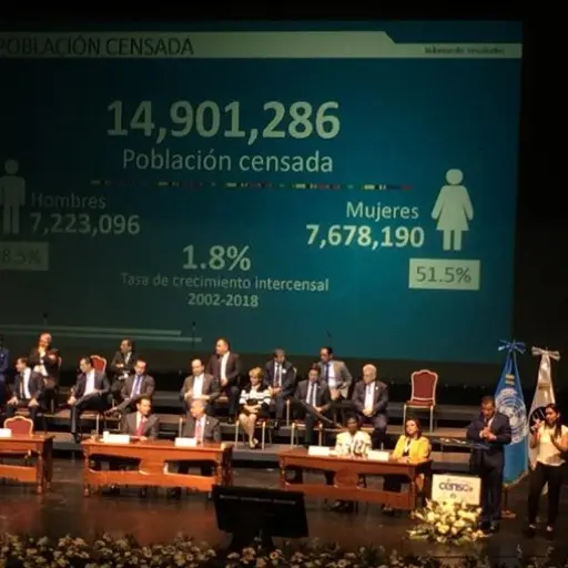 XII Censo de Población y VII de Vivienda en Guatemala 2018 ,