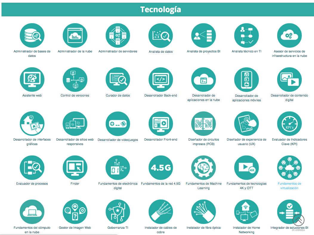 Intecap-curso-en-linea-emisoras-unidas-3 | 