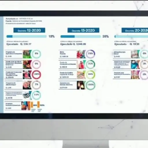 Presentan tablero para fiscalización de ejecución presupuestaria por emergencia del coronavirus