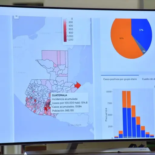 Foto: Ministerio de Salud