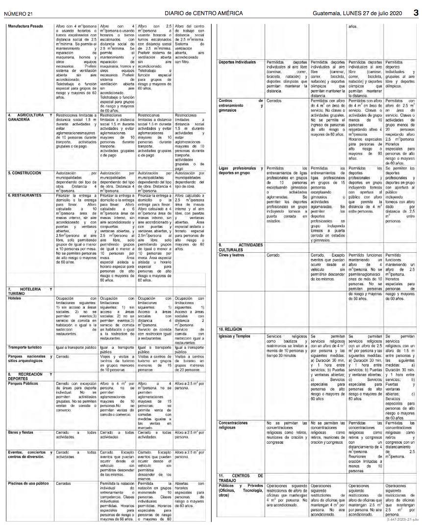 sistema-alertas-covid-19-emisoras-unidas3 | 