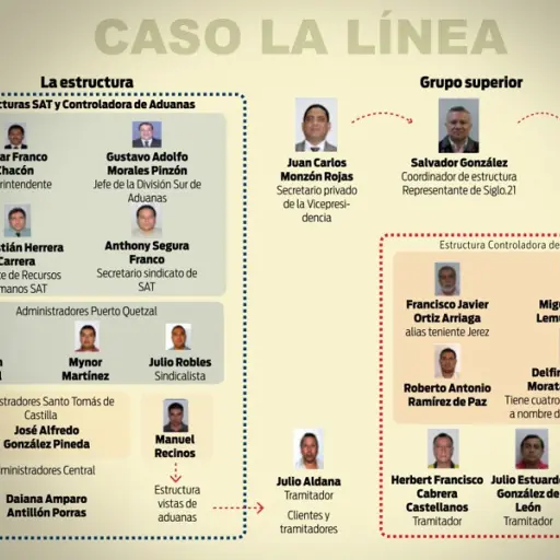 El MP y la CICIG separaron la estructura de la 