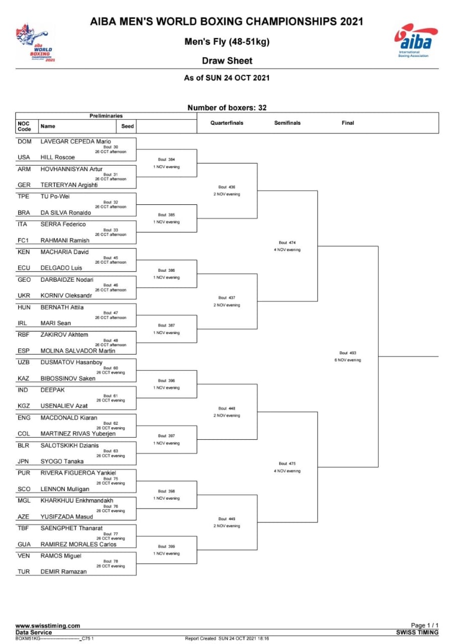 Guatemaltecos participarán en el l XXI Campeonato Mundial de Boxeo Masculino | 