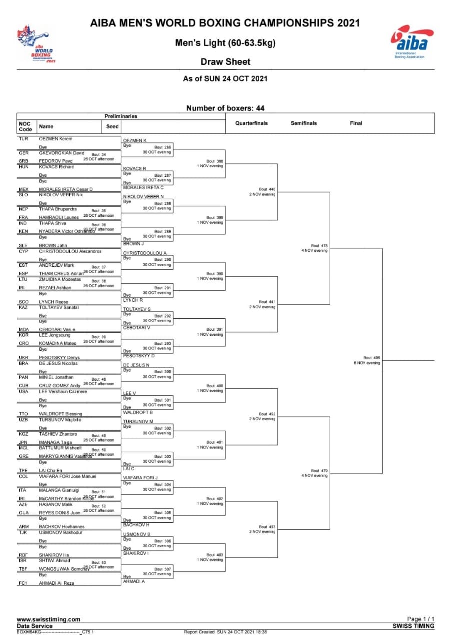 Guatemaltecos participarán en el l XXI Campeonato Mundial de Boxeo Masculino | 