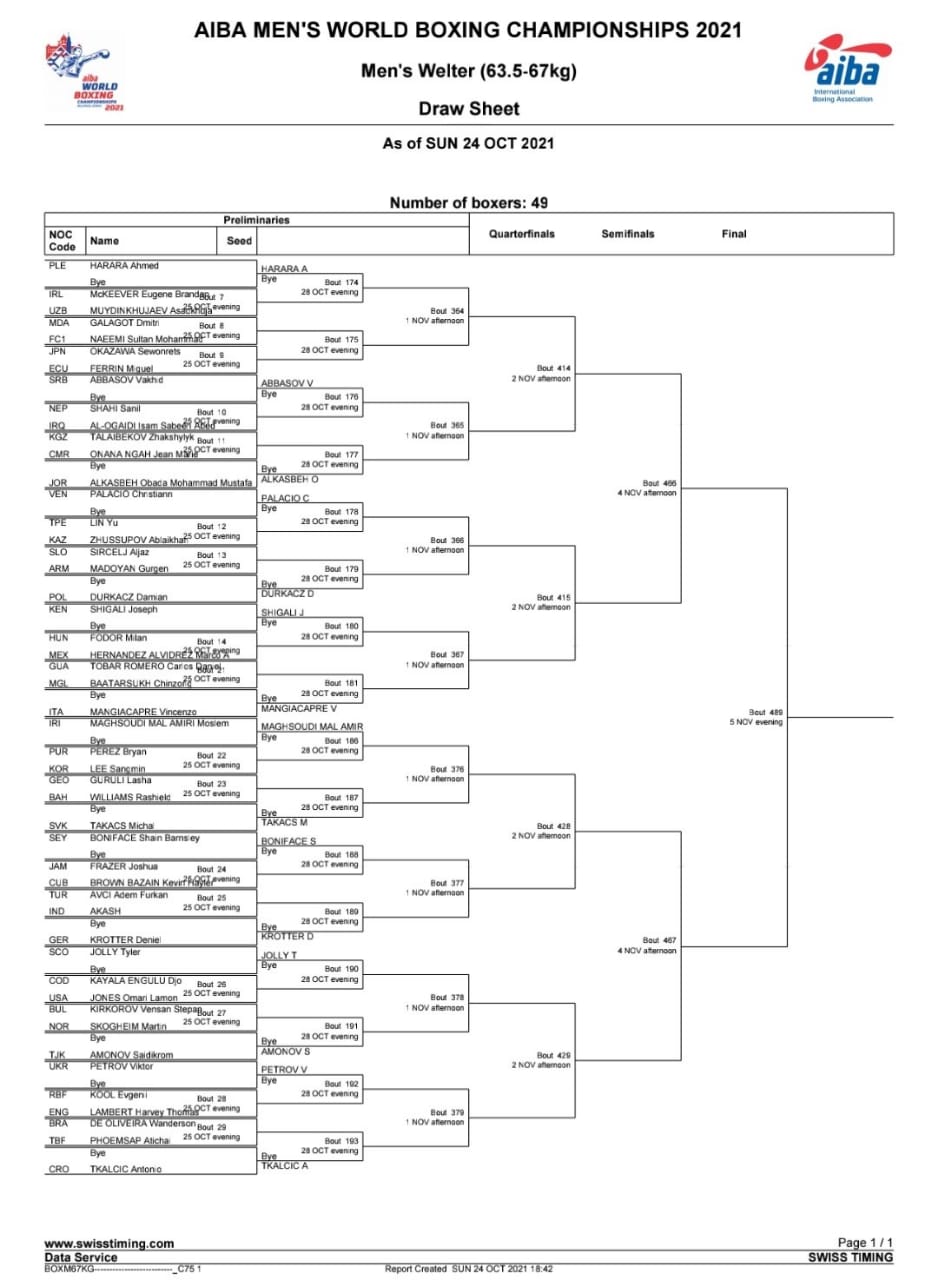 Guatemaltecos participarán en el l XXI Campeonato Mundial de Boxeo Masculino | 