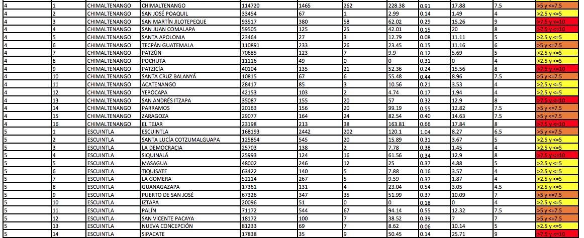 semaforo-covid-21-enero-2022-2 | 