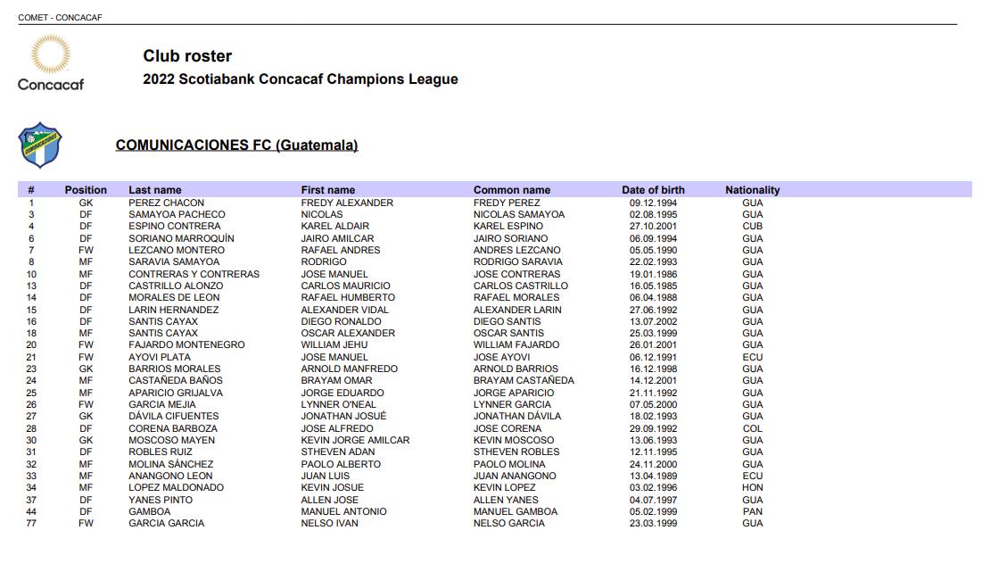 plantilla comunicaciones | 