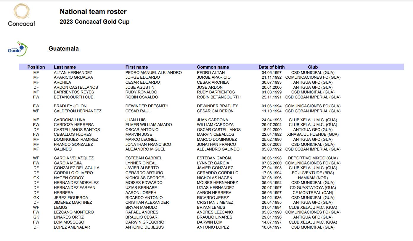 Lista preliminar de Guatemala para la Copa Oro 2023 | 