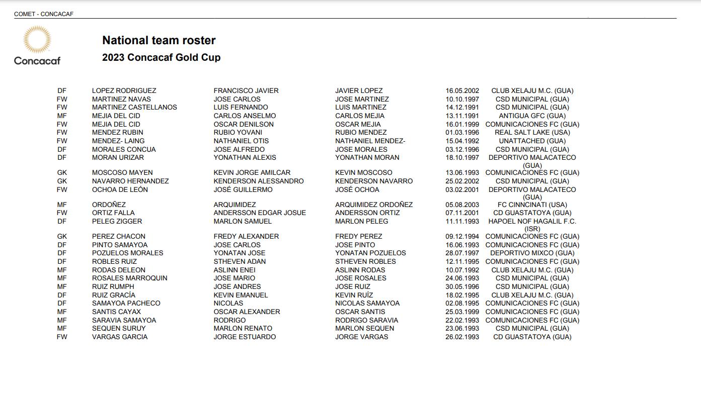 Lista preliminar de Guatemala para la Copa Oro 2023 | 