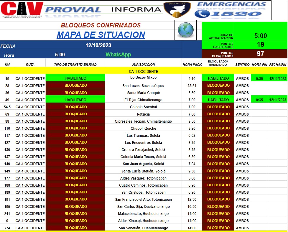 bloqueos-guatemala-12-octubre-emisoras-unidas1 | 