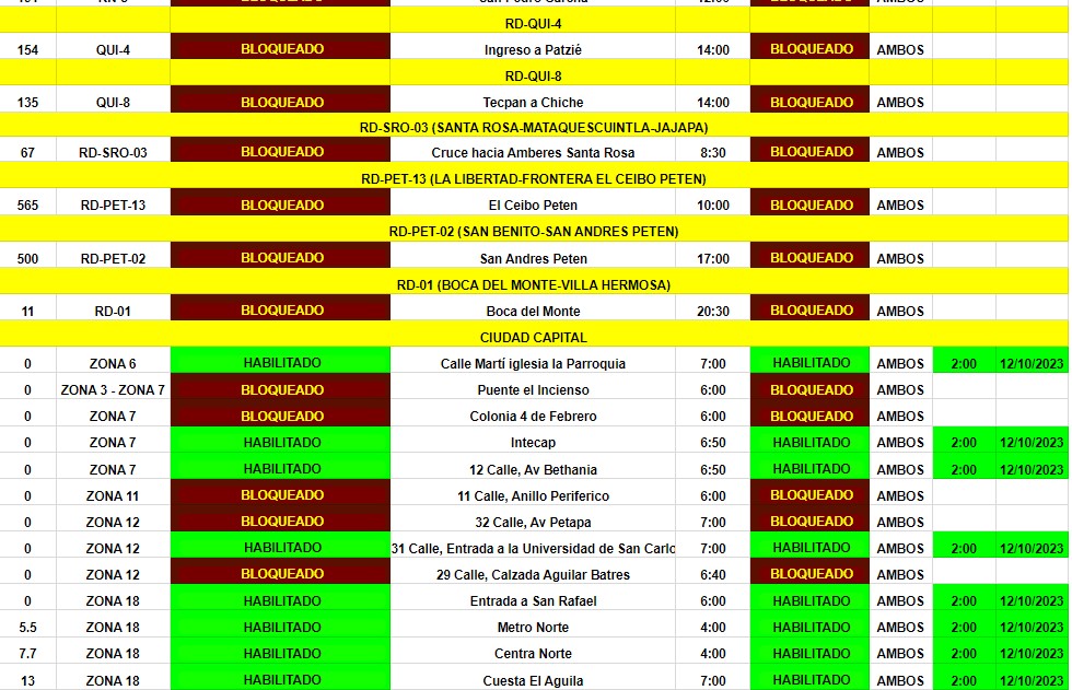 bloqueos-guatemala-12-octubre-emisoras-unidas5 | 