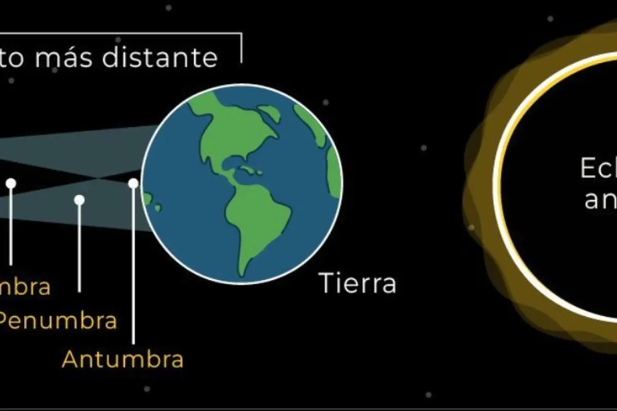 Fuente: Insivumeh