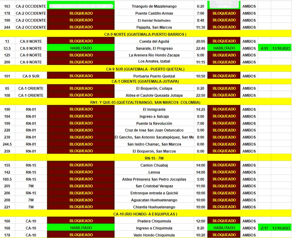 bloqueos-13-octubre-emisoras-unidas2 | 