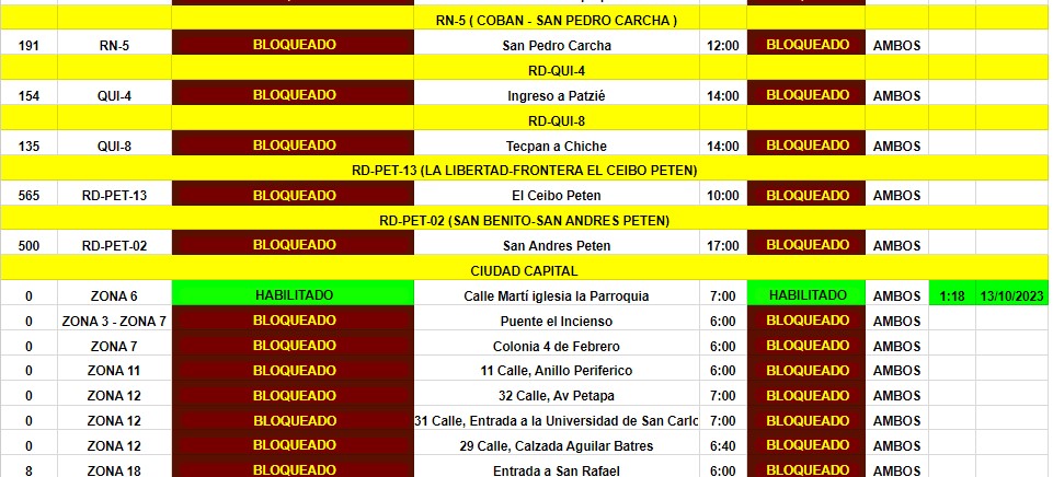 bloqueos-13-octubre-emisoras-unidas4 | 