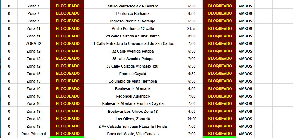 bloqueos-guatemala-10-octubre-emisoras-unidas6 | 