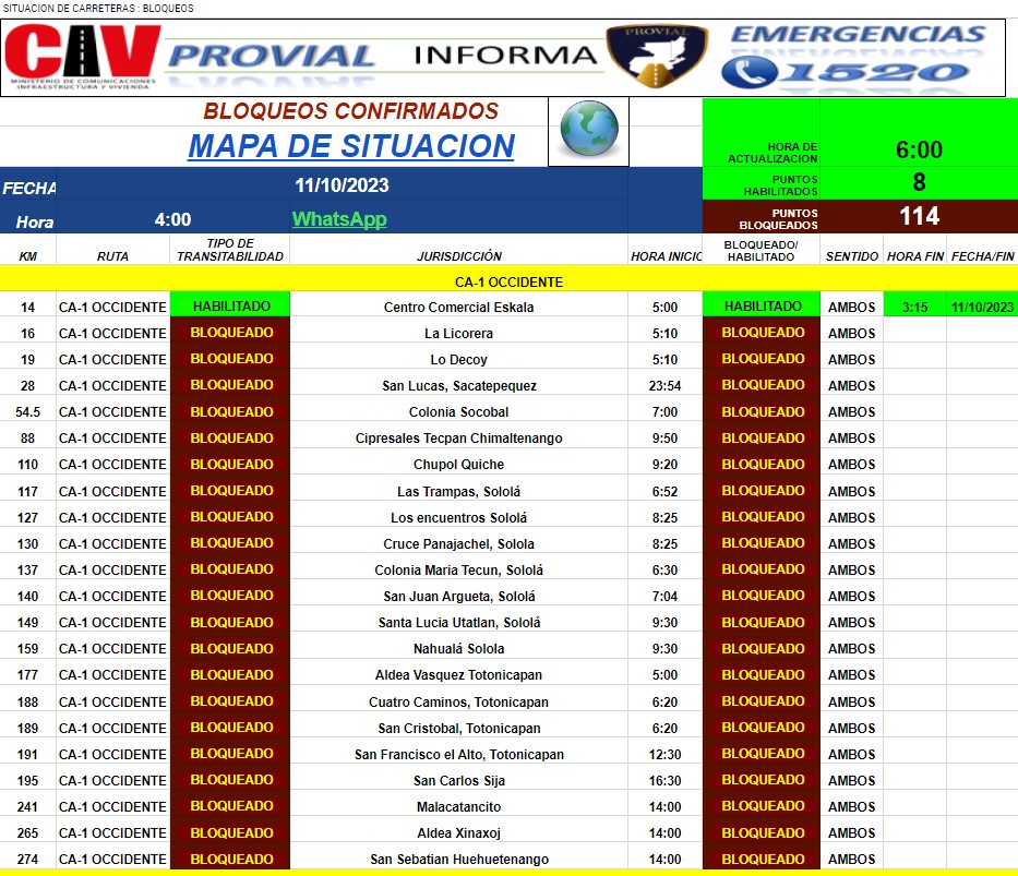 bloqueos-guatemala-11-octubre-emisoras-unidas1 | 