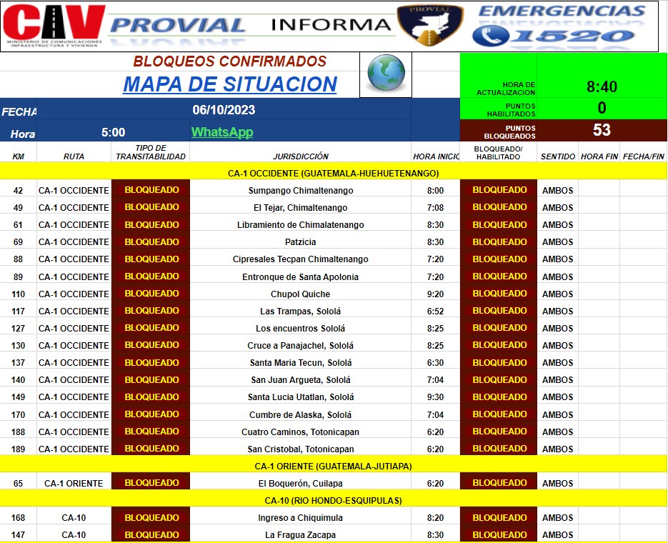 bloqueos-guatemala-6-octubre-emisoras-unidas1 | 