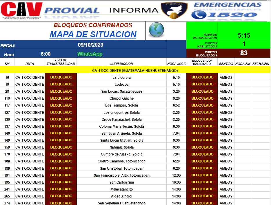 bloqueos-9-octubre-emisoras-unidas1 | 