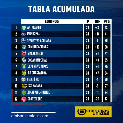 tabla-acumulada-temporada-2023-2024 ,