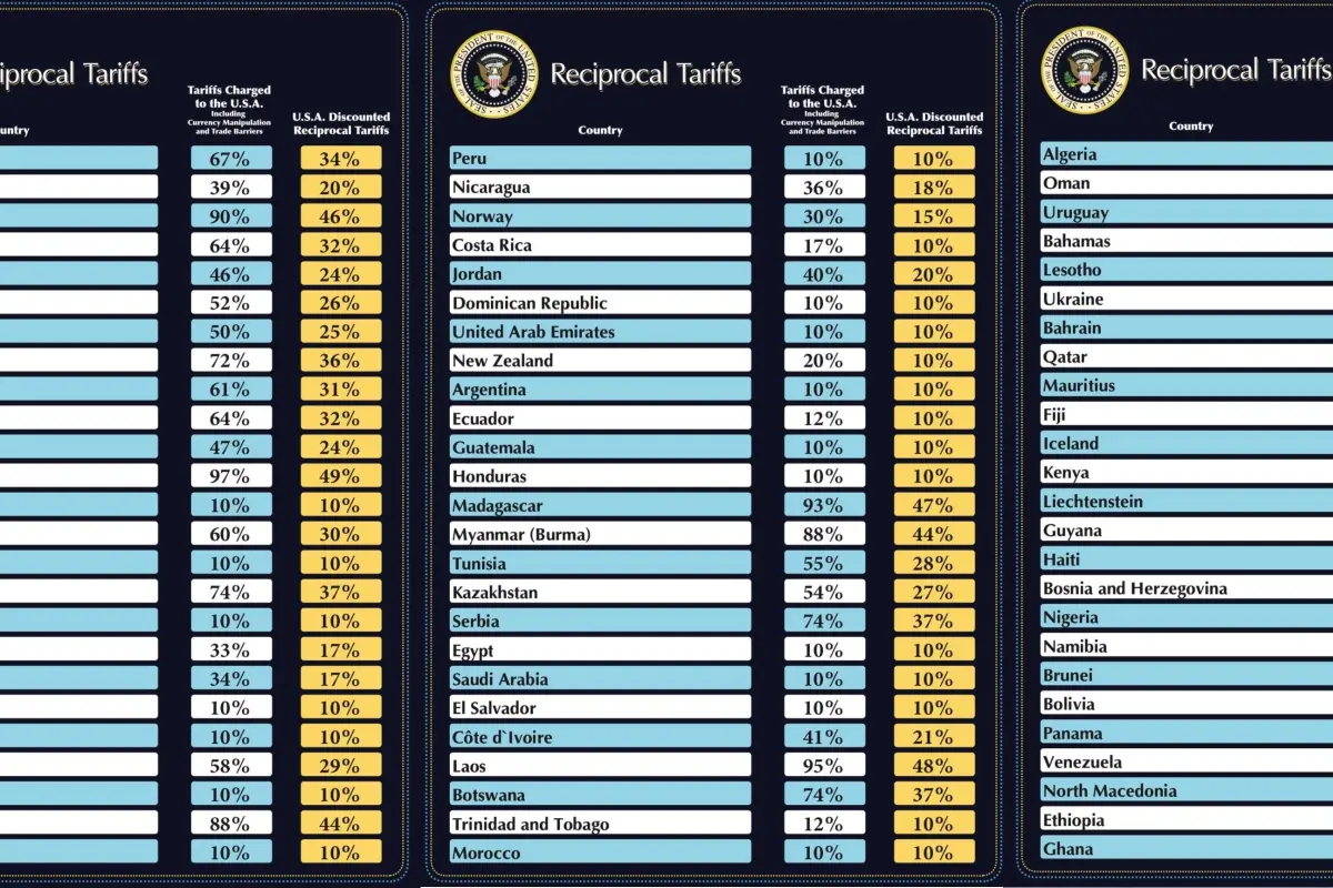 Combo de imágenes tomadas de la cuenta oficial del servicio de Respuesta Rápida de la Casa Blanca donde se muestra el porcentaje de aranceles a algunos países. , Foto EFE