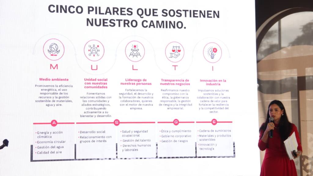 MULTI traza su futuro sostenible 2030 | Alejandro Meoño