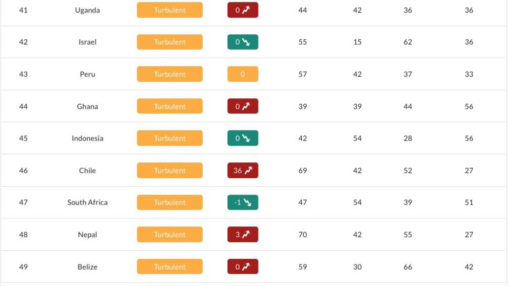 Índice de Conflictos y Violencia Política 2025 | ACLED