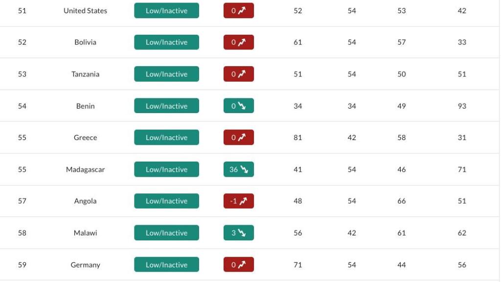 Índice de Conflictos y Violencia Política 2025 | ACLED