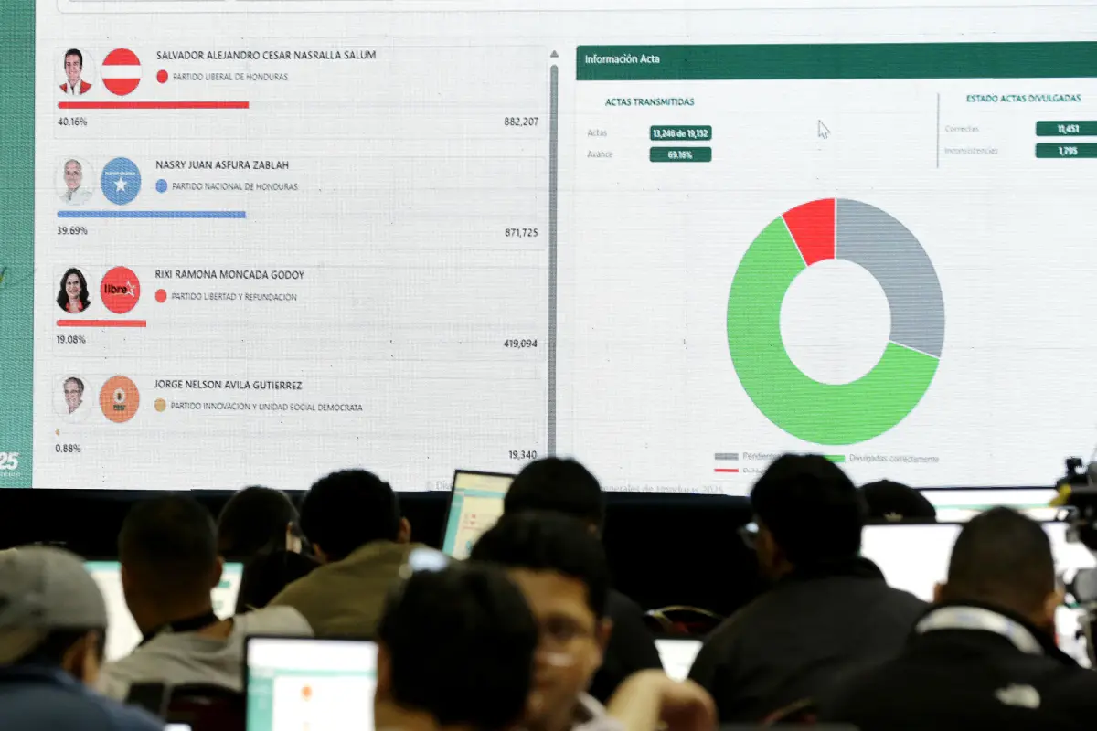 Fotografía que muestra pantallas con los resultados parciales de las elecciones presidenciales de Honduras, EFE/ Carlos Lemos