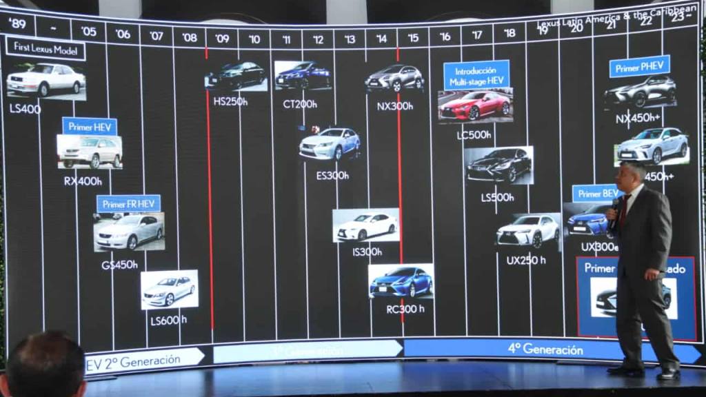 Lexus reafirma su liderazgo en el lujo electrificado en Guatemala  | Alejandro Meoño