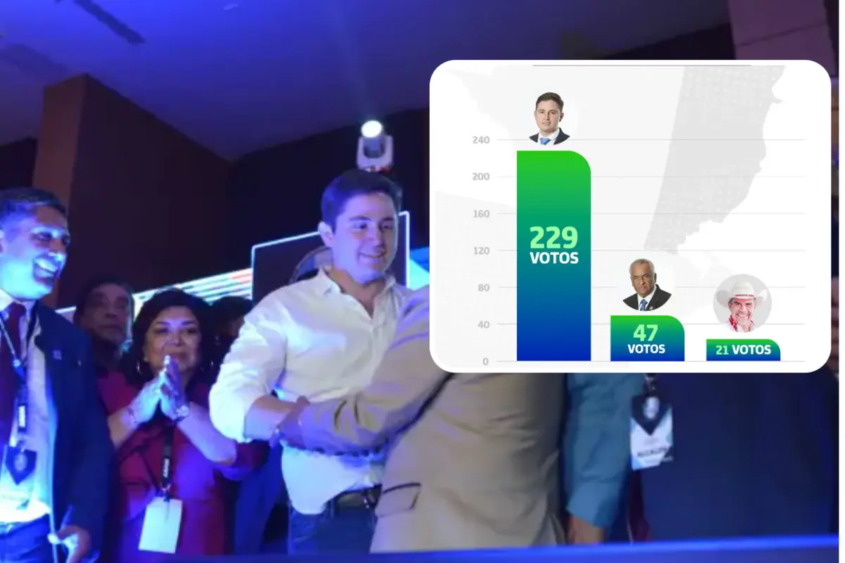 Encuesta elecciones ANAM, 