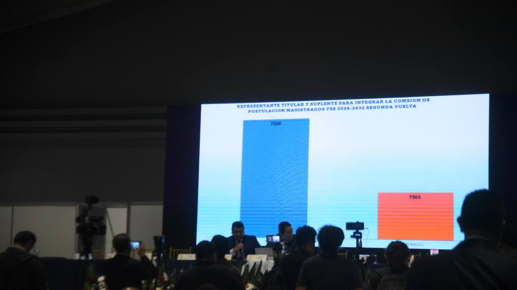 Elecciones en el CANG: confirman victoria de la planilla 4 | Omar Solis