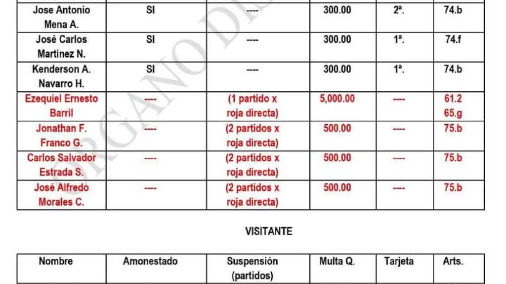 Sanción Municipal vs. Antigua tras final Apertura 2025 | Liga Nacional 