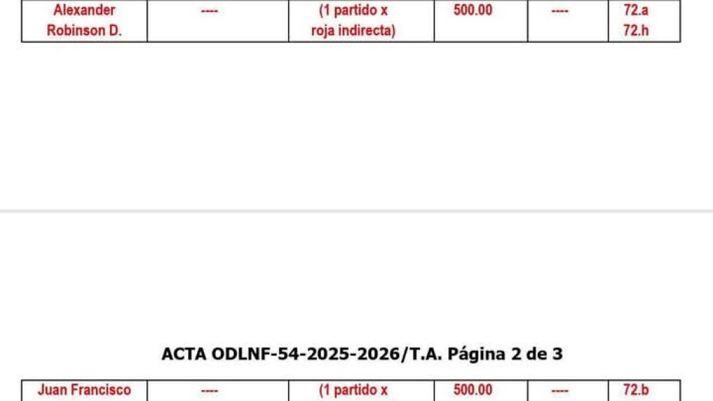Sanción Municipal vs. Antigua tras final Apertura 2025 | Liga Nacional 