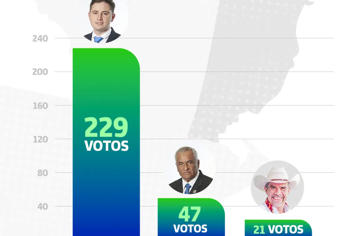 Encuesta elecciones ANAM, Cortesía