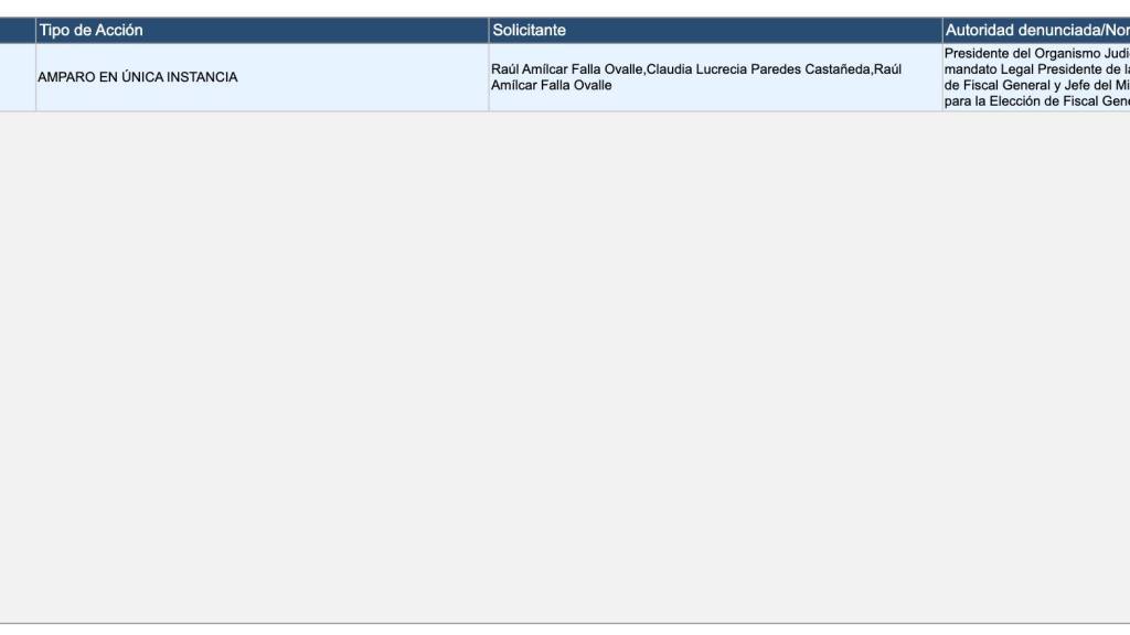CC tiene previsto pleno extraordinario | CC