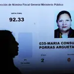 El fin del poder de Porras, la fiscal general acusada de corrupciónt