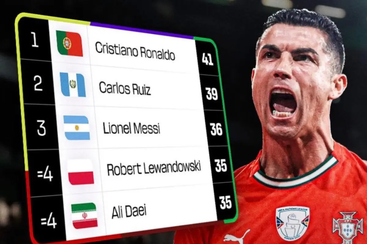 Estadística compartida por FIFA donde aparece Carlos Ruiz 