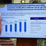Guatemala proyecta un presupuesto para el 2027 un 7,5 % más alto que el de este añot